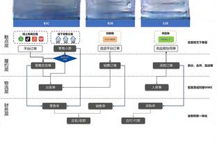 美记：76人热火勇士均有意奥利尼克 绿军得到蒂尔曼退出竞争